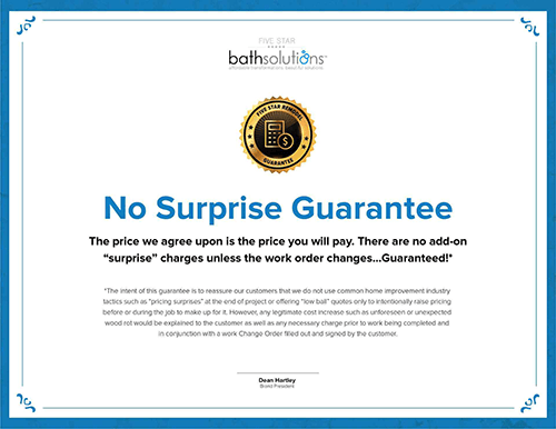 No Surprise Guarantee Certificate